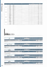 Amayui Labyrinth Meister Perfect Guidebook : page 181