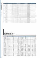 Amayui Labyrinth Meister Perfect Guidebook : page 219