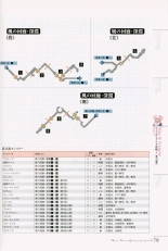 Mana Khemia: Alchemists of Al-Revis Official Perfect Guide : page 79