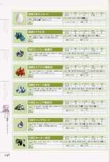 Mana Khemia: Alchemists of Al-Revis Official Perfect Guide : page 246