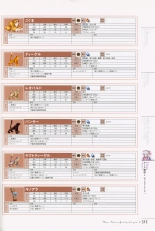 Mana Khemia: Alchemists of Al-Revis Official Perfect Guide : page 315