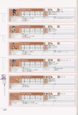 Mana Khemia: Alchemists of Al-Revis Official Perfect Guide : page 328