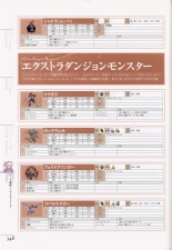 Mana Khemia: Alchemists of Al-Revis Official Perfect Guide : page 348