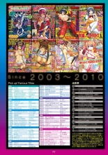 Megastore COVER ILLUSTRATIONS : page 10