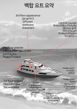 Yuri Yacht Tour : page 2